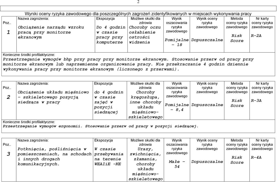 Stosowanie przerw od pracy przy monitorze ekranowym lub naprzemienne organizowanie pracy. Nie przekraczanie 4 godzin dziennie wykonywania pracy przy monitorze ekranowym (liczonego z przerwami).