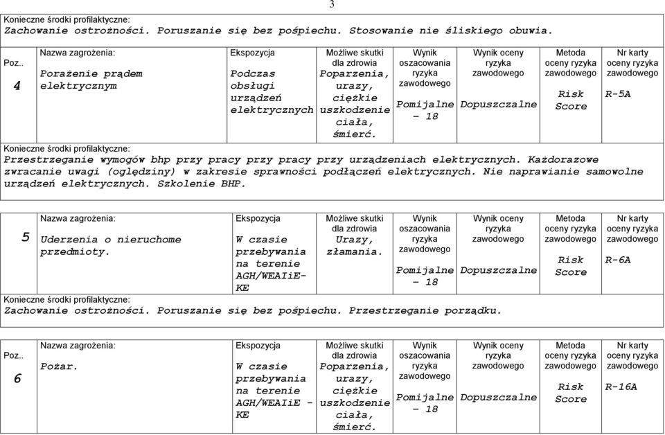 oceny Przestrzeganie wymogów bhp przy pracy przy pracy przy urządzeniach elektrycznych. Każdorazowe zwracanie uwagi (oględziny) w zakresie sprawności podłączeń elektrycznych.