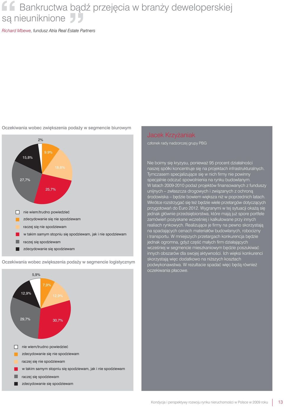 6% 27,7% 25,7% nie wiem/trudno powiedzieć zdecydowanie się nie spodziewam raczej się nie spodziewam w takim samym stopniu się spodziewam, jak i nie spodziewam raczej się spodziewam zdecydowanie się