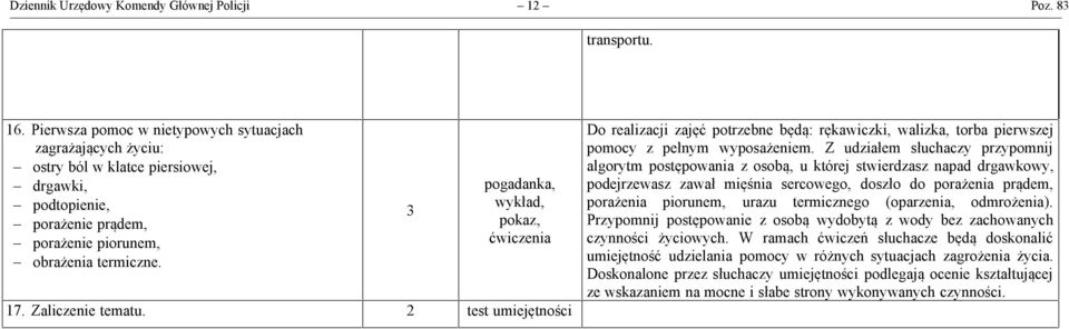 3 pogadanka, wykład, pokaz, ćwiczenia 17. Zaliczenie tematu. 2 test umiejętności Do zajęć potrzebne będą: rękawiczki, walizka, torba pierwszej pomocy z pełnym wyposażeniem.