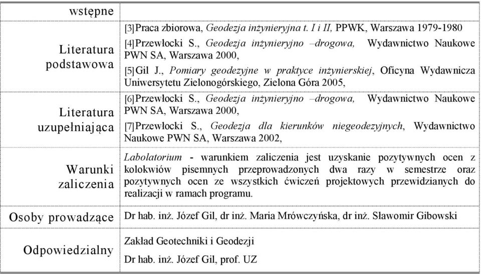 , Geodezja inżynieryjno drogowa, Wydawnictwo Naukowe PWN SA, Warszawa 2000, [7] Przewłocki S.