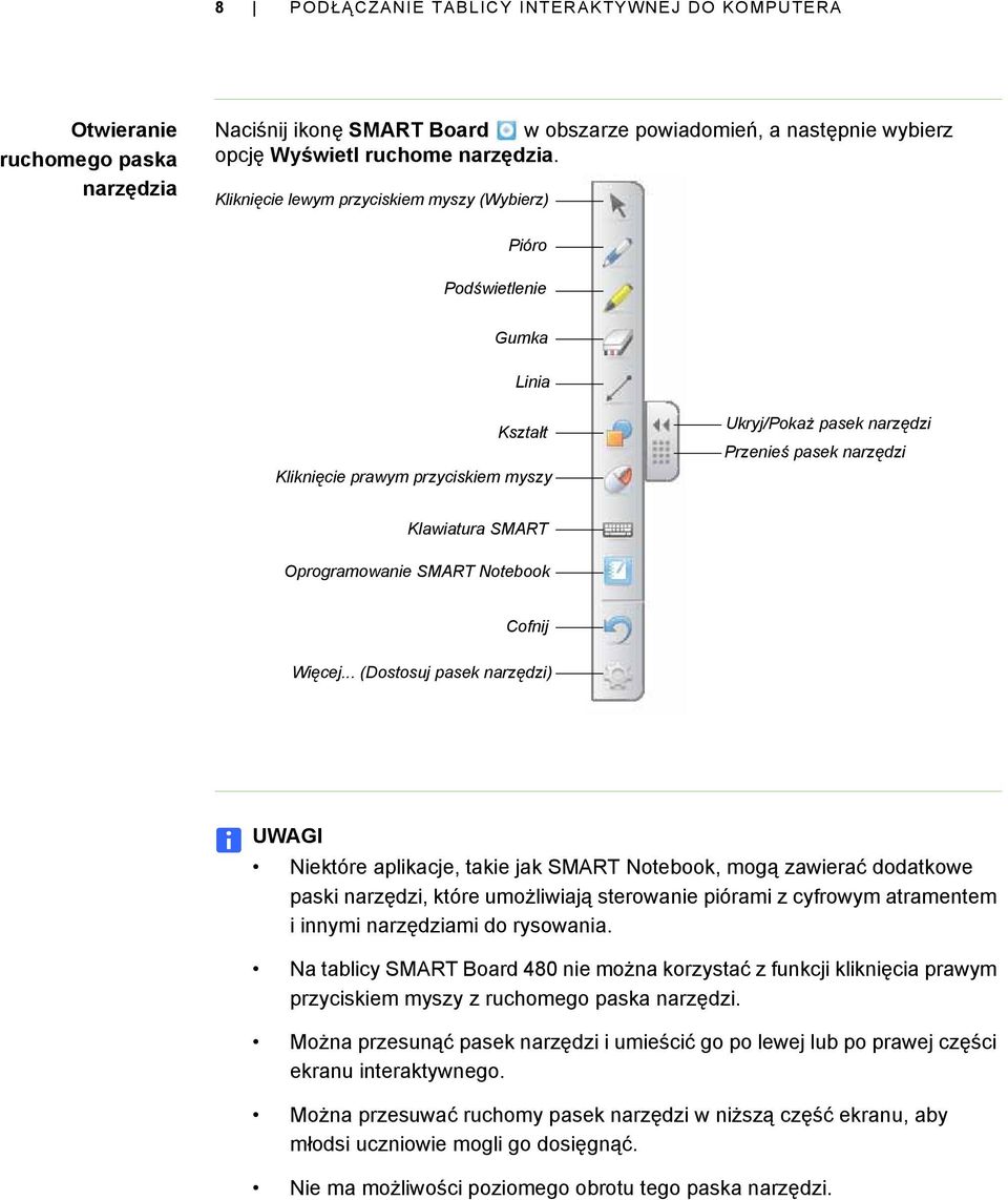 Oprogramowanie SMART Notebook Cofnij Więcej.