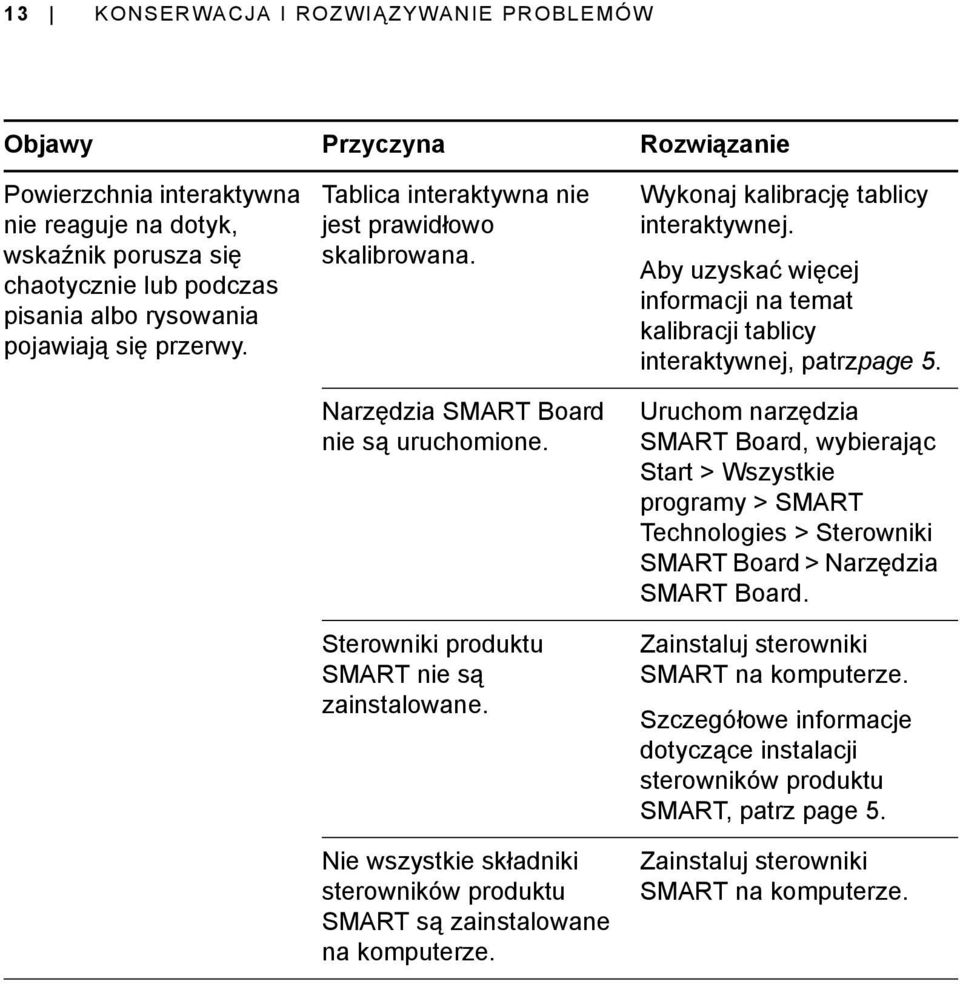 Nie wszystkie składniki sterowników produktu SMART są zainstalowane na komputerze. Wykonaj kalibrację tablicy interaktywnej.