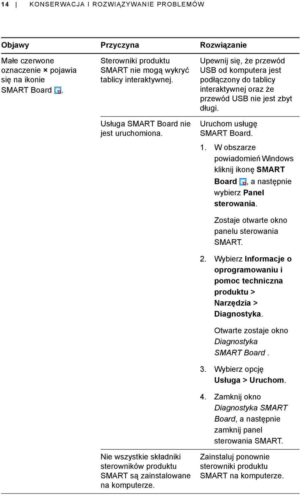 Upewnij się, że przewód USB od komputera jest podłączony do tablicy interaktywnej oraz że przewód USB nie jest zbyt długi. Uruchom usługę SMART Board. 1.