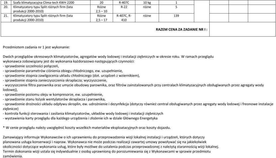 okresowych klimatyzatorów, agregatów wody lodowej i instalacji ziębniczych w okresie roku.