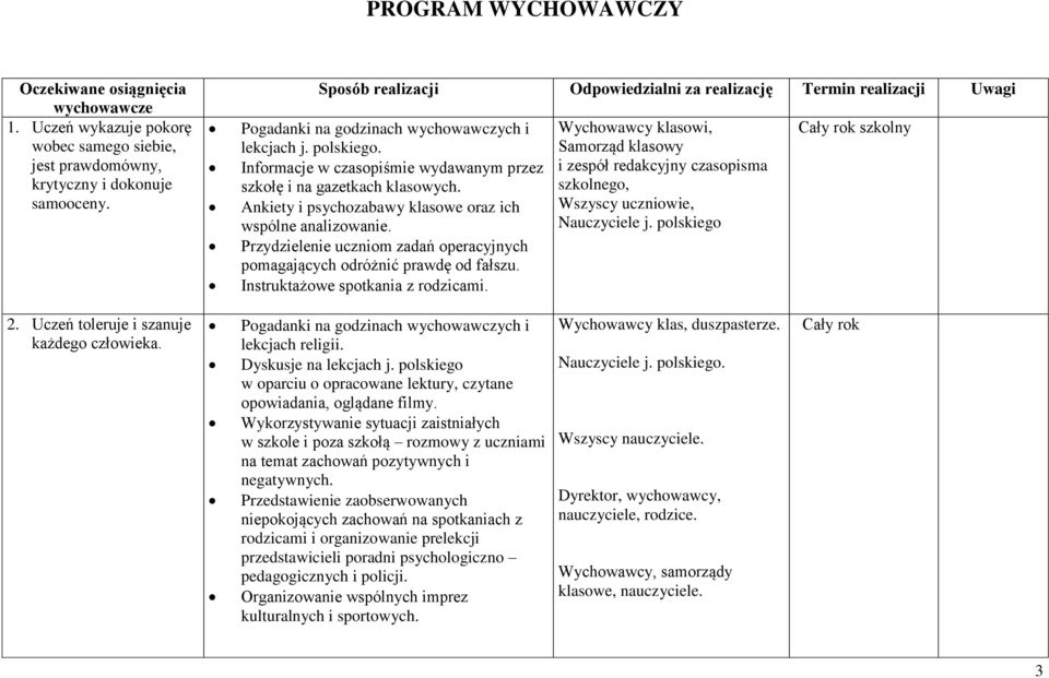 Informacje w czasopiśmie wydawanym przez szkołę i na gazetkach klasowych. Ankiety i psychozabawy klasowe oraz ich wspólne analizowanie.