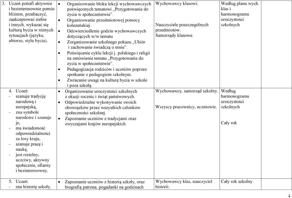 społecznie, ofiarny i bezinteresowny. Organizowanie bloku lekcji wychowawczych poświęconych tematowi Przygotowanie do życia w społeczeństwie. Organizowanie przedmiotowej pomocy koleżeńskiej.