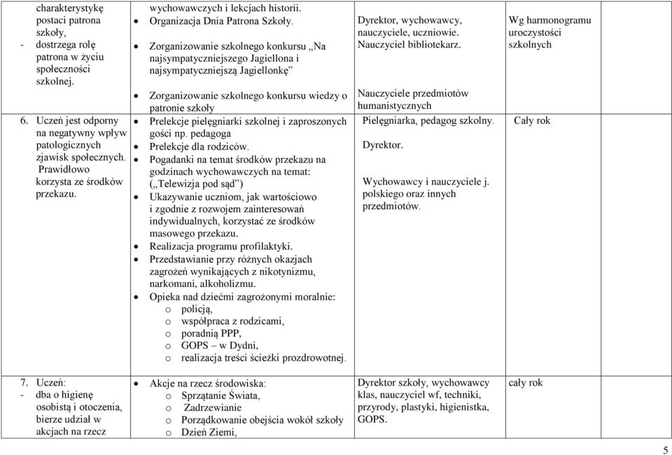 Zorganizowanie szkolnego konkursu Na najsympatyczniejszego Jagiellona i najsympatyczniejszą Jagiellonkę Zorganizowanie szkolnego konkursu wiedzy o patronie szkoły Prelekcje pielęgniarki szkolnej i