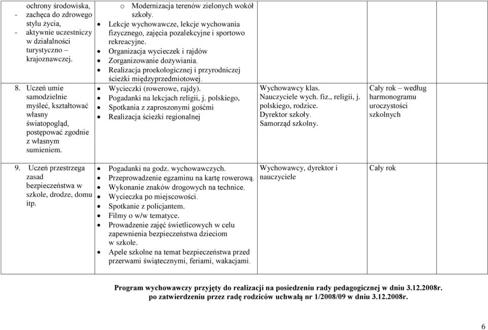 Lekcje wychowawcze, lekcje wychowania fizycznego, zajęcia pozalekcyjne i sportowo rekreacyjne. Organizacja wycieczek i rajdów Zorganizowanie dożywiania.