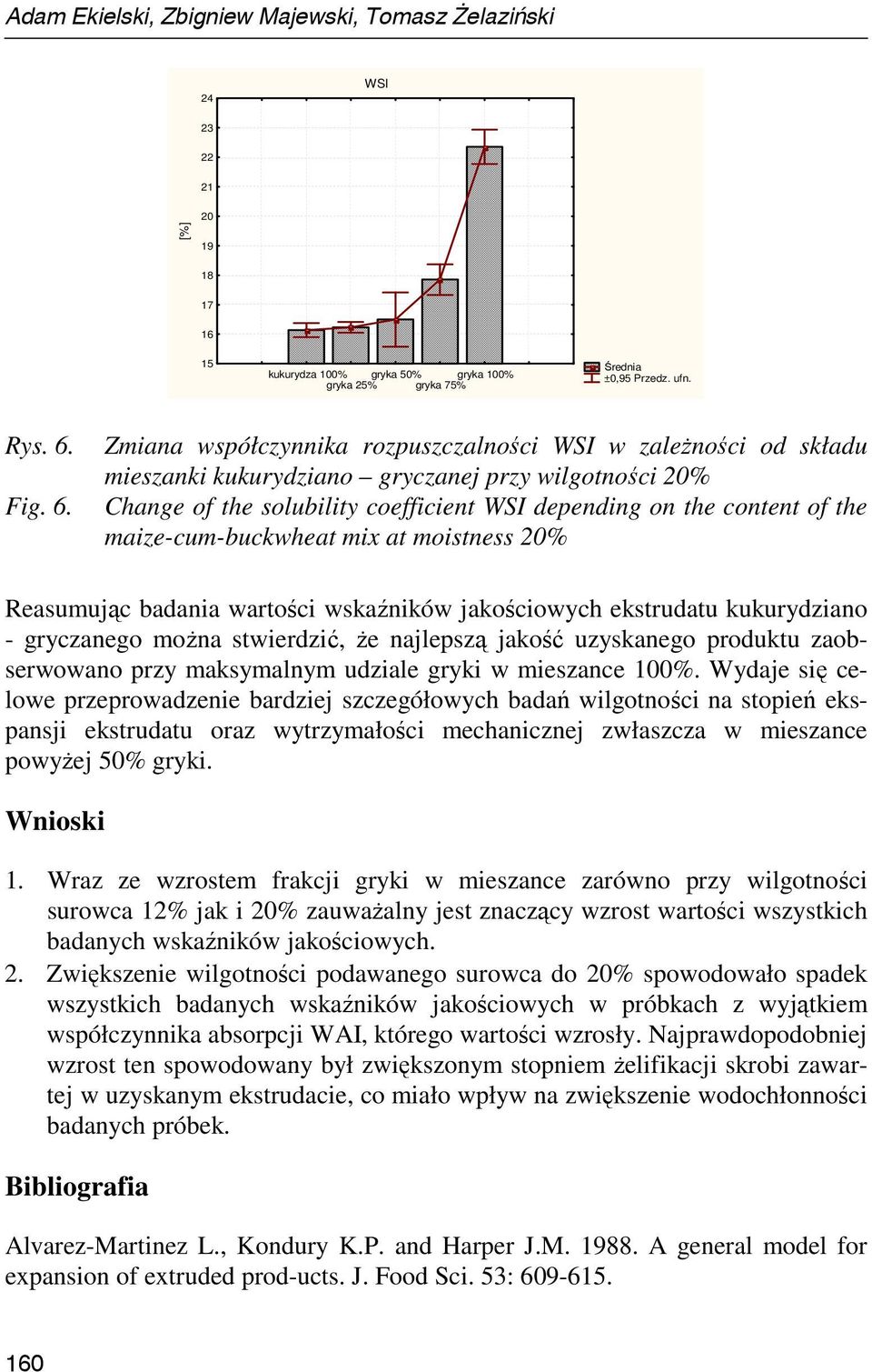 Zmiana współczynnika rozpuszczalności WSI w zaleŝności od składu mieszanki kukurydziano gryczanej przy wilgotności 20% Change of the solubility coefficient WSI depending on the content of the