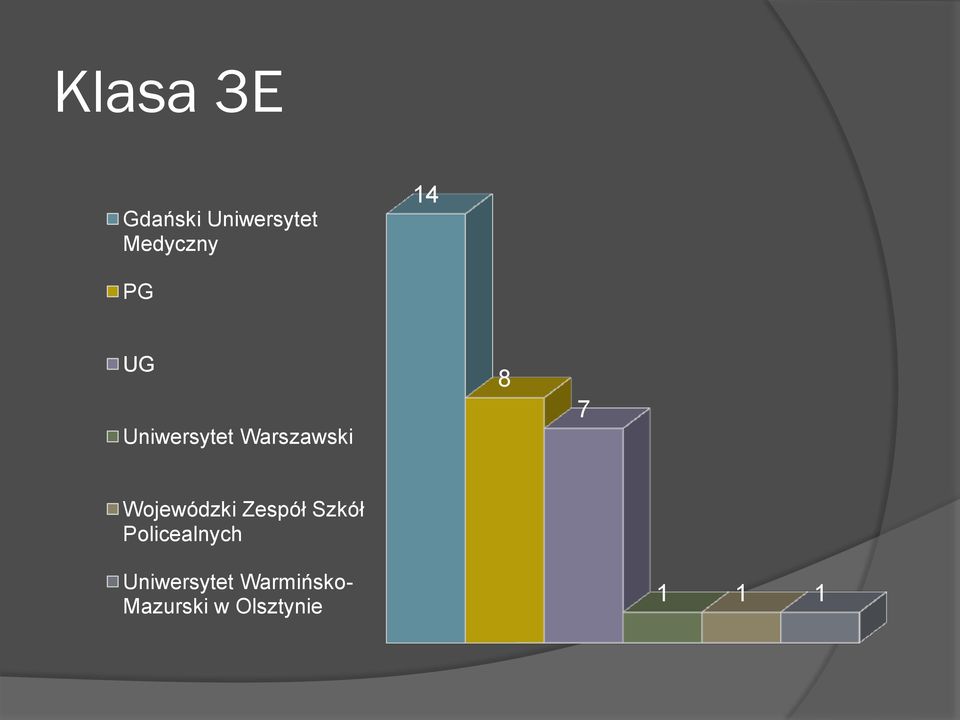 Wojewódzki Zespół Szkół Policealnych