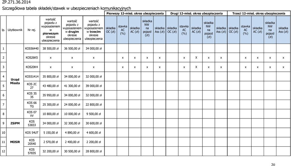 wartość pojazdu z wyposażeniem w pierwszym okresie ubezpieczenia wartość pojazdu z wyposażeniem w drugim okresie ubezpieczenia wartość pojazdu z wyposażeniem w trzecim okresie ubezpieczenia składka