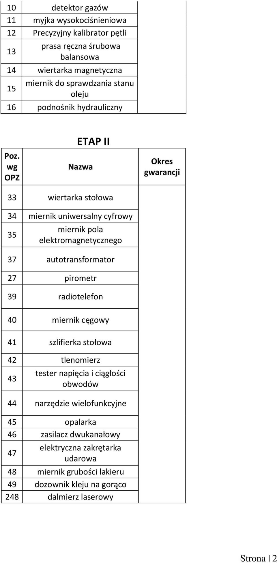 ETAP II 33 wiertarka stołowa 34 miernik uniwersalny cyfrowy 35 miernik pola elektromagnetycznego 37 autotransformator 27 pirometr 39 radiotelefon 40 miernik