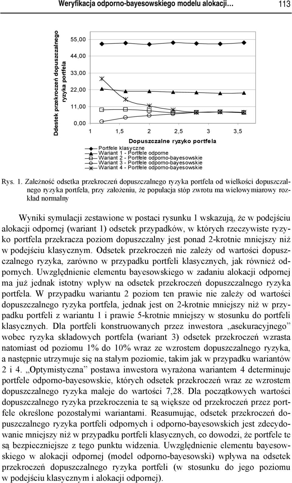 . Zależność osetka przekroczeń opuszczalnego ryzyka portfela o welkośc opuszczalnego ryzyka portfela przy założenu że populacja stóp zwrotu ma welowymarowy rozkła normalny Wynk symulacj zestawone w