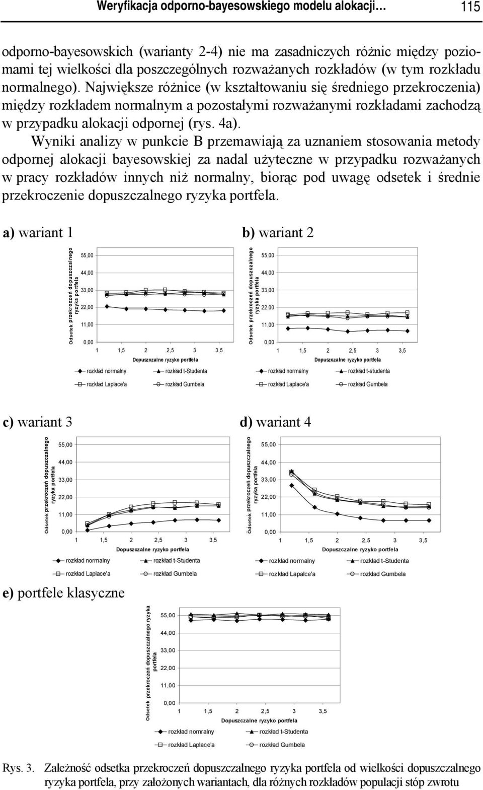 Wynk analzy w punkce przemawają za uznanem stosowana metoy opornej alokacj bayesowskej za naal użyteczne w przypaku rozważanych w pracy rozkłaów nnych nż normalny borąc po uwagę osetek śrene