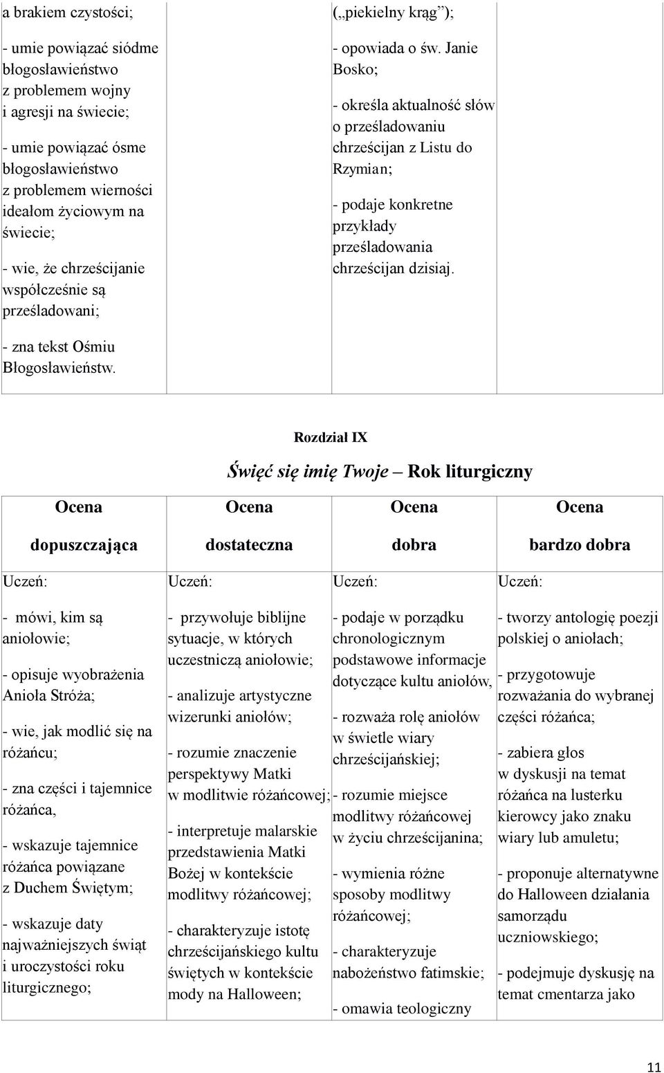 Janie Bosko; - określa aktualność słów o prześladowaniu chrześcijan z Listu do Rzymian; - podaje konkretne przykłady prześladowania chrześcijan dzisiaj. - zna tekst Ośmiu Błogosławieństw.