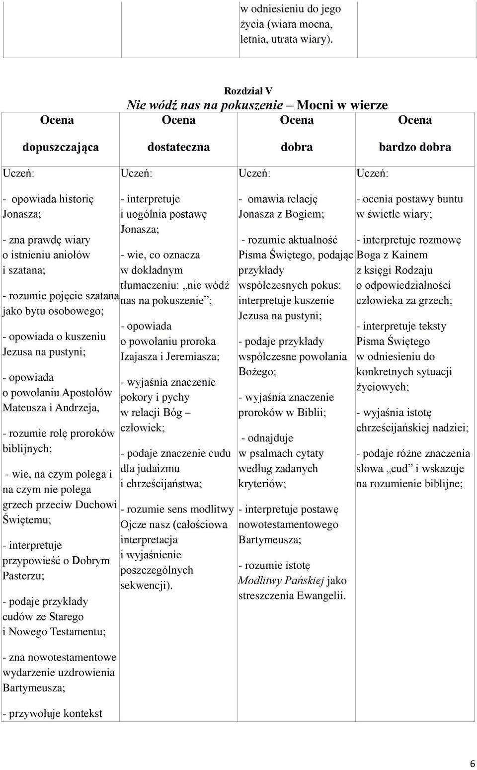 kuszeniu Jezusa na pustyni; - opowiada o powołaniu Apostołów Mateusza i Andrzeja, - rozumie rolę proroków biblijnych; - wie, na czym polega i na czym nie polega grzech przeciw Duchowi Świętemu; -