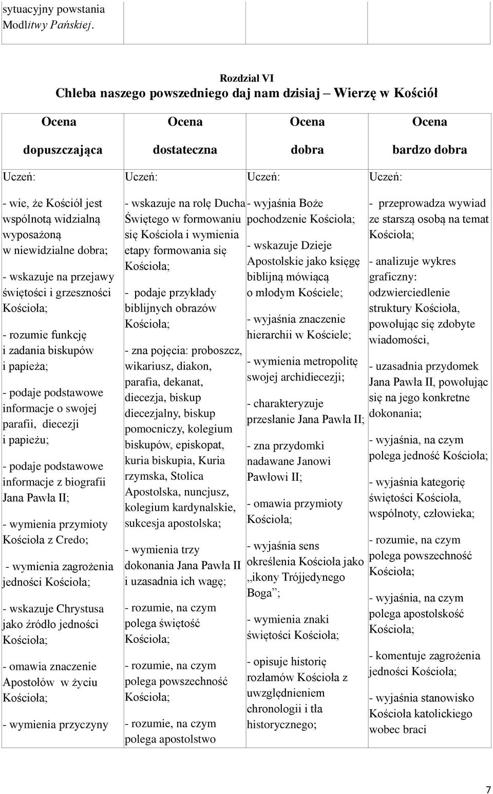 rozumie funkcję i zadania biskupów i papieża; - podaje podstawowe informacje o swojej parafii, diecezji i papieżu; - podaje podstawowe informacje z biografii Jana Pawła II; - wymienia przymioty