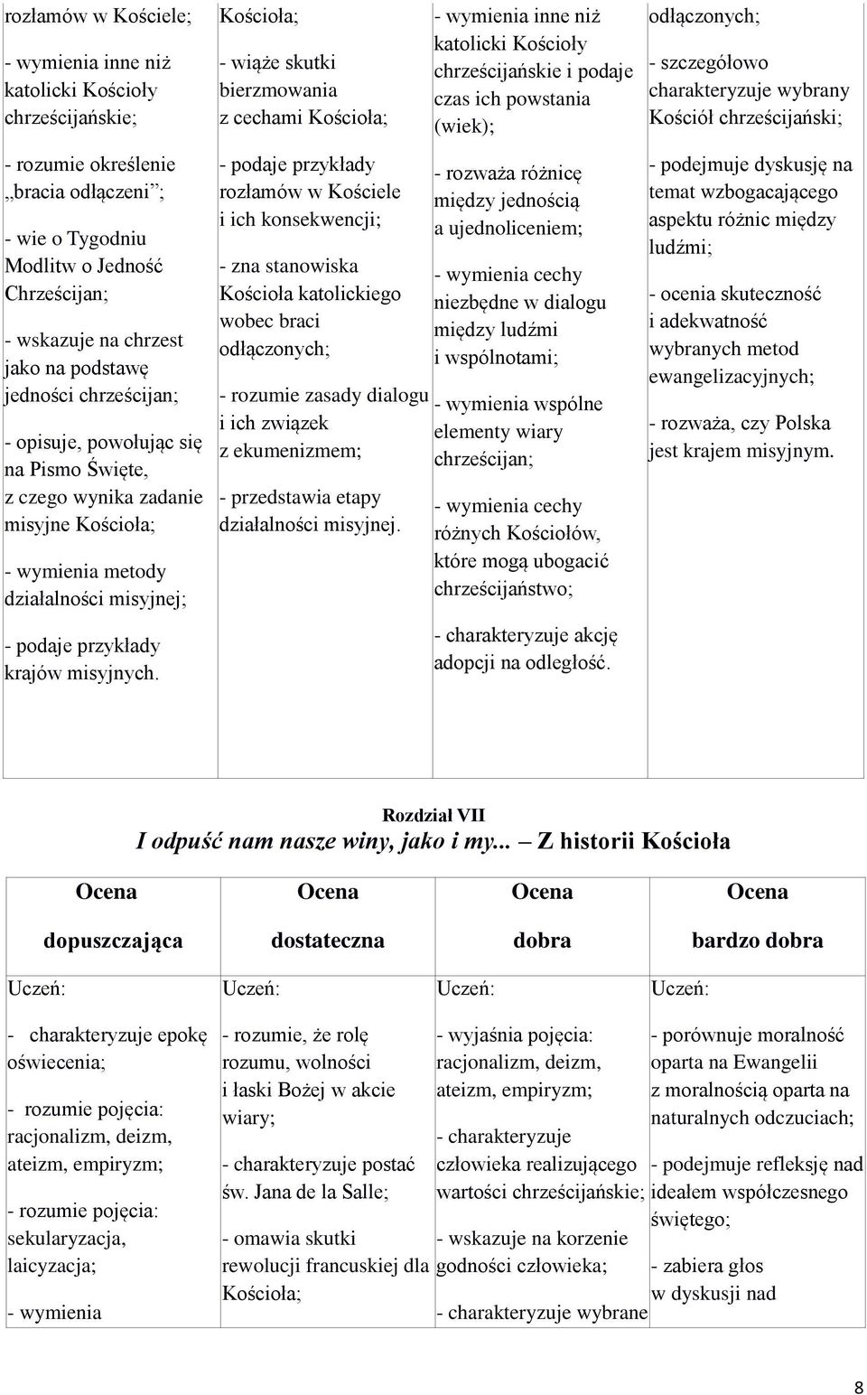 - wiąże skutki bierzmowania z cechami rozłamów w Kościele i ich konsekwencji; - zna stanowiska Kościoła katolickiego wobec braci odłączonych; - rozumie zasady dialogu i ich związek z ekumenizmem; -