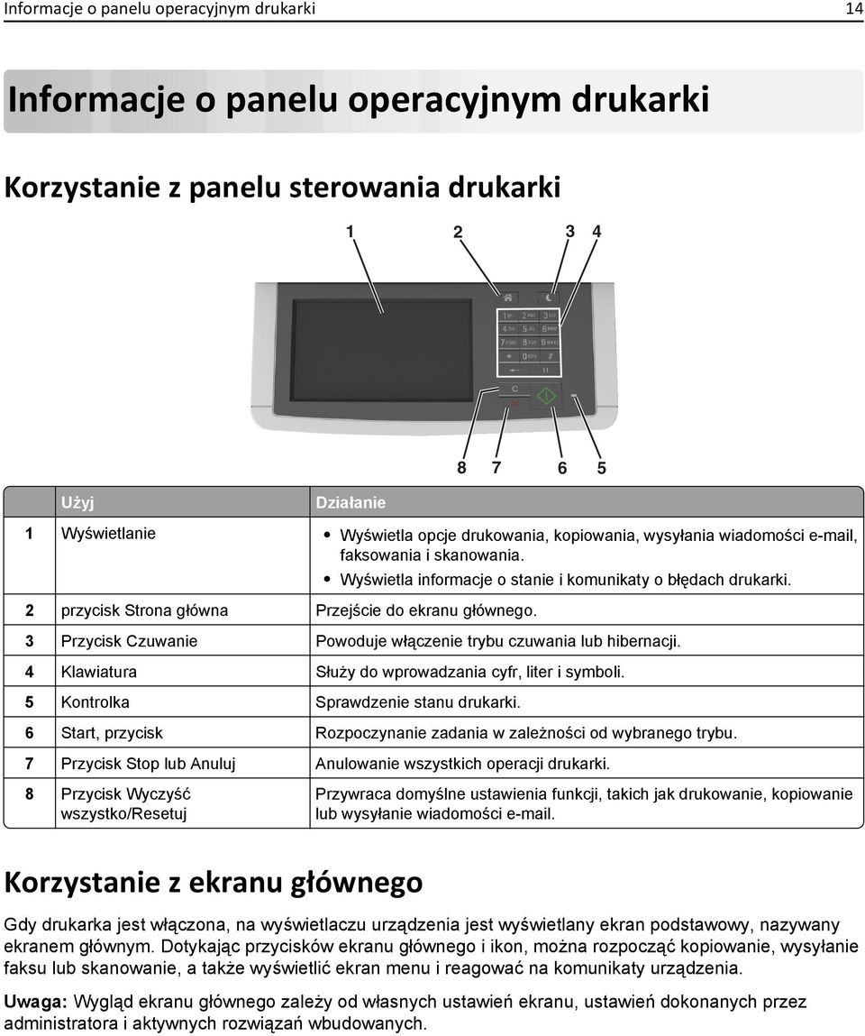 3 Przycisk Czuwanie Powoduje włączenie trybu czuwania lub hibernacji. 4 Klawiatura Służy do wprowadzania cyfr, liter i symboli. 5 Kontrolka Sprawdzenie stanu drukarki.