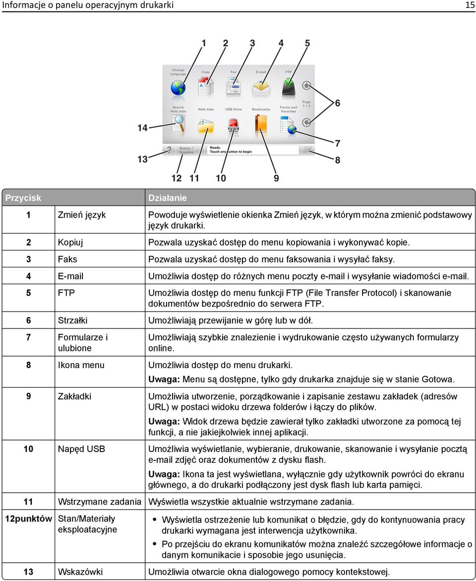 4 E-mail Umożliwia dostęp do różnych menu poczty e-mail i wysyłanie wiadomości e-mail.