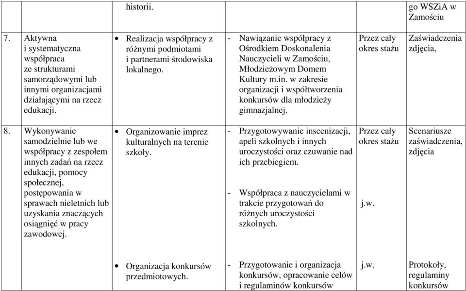 w zakresie organizacji i współtworzenia konkursów dla młodzieży gimnazjalnej. Zaświadczenia zdjęcia, 8.