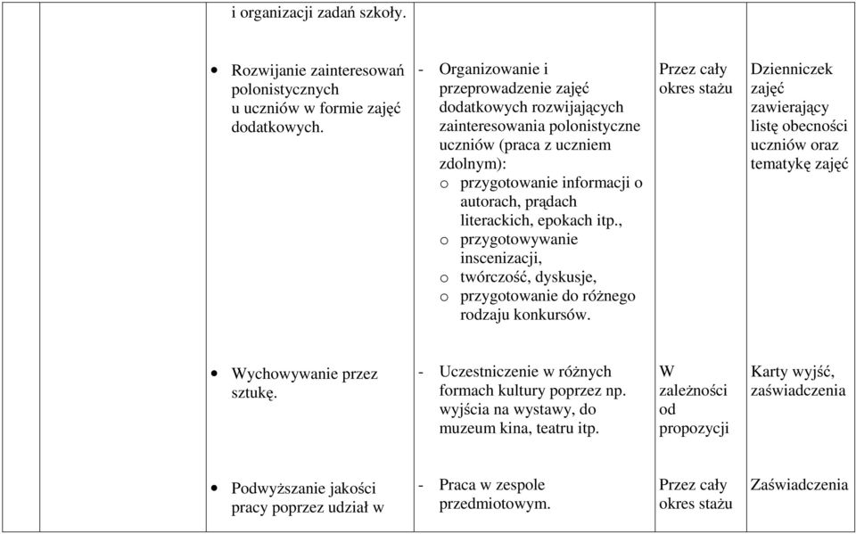 literackich, epokach itp., o przygotowywanie inscenizacji, o twórczość, dyskusje, o przygotowanie do różnego rodzaju konkursów.