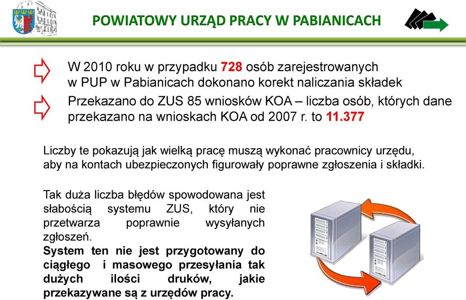 377 Liczby te pokazują jak wielką pracę muszą wykonać pracownicy urzędu, aby na kontach ubezpieczonych figurowały poprawne zgłoszenia i składki.