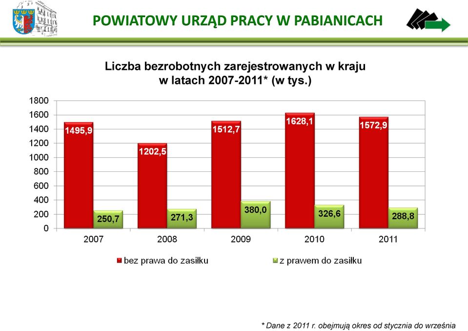 latach 2007-2011* (w tys.