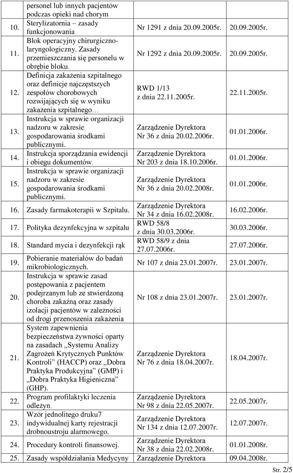 11.2005r. rozwijających się w wyniku 22.11.2005r. zakażenia szpitalnego 13. Instrukcja w sprawie organizacji nadzoru w zakresie gospodarowania środkami Nr 36 z dnia 20.02.2006r. publicznymi. 14.