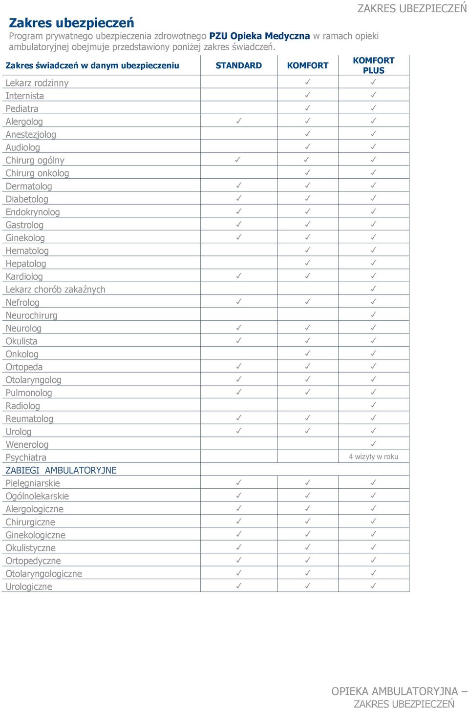 Dermatolog Diabetolog Endokrynolog Gastrolog Ginekolog Hematolog Hepatolog Kardiolog Lekarz chorób zakaźnych Nefrolog Neurochirurg Neurolog Okulista Onkolog Ortopeda Otolaryngolog Pulmonolog