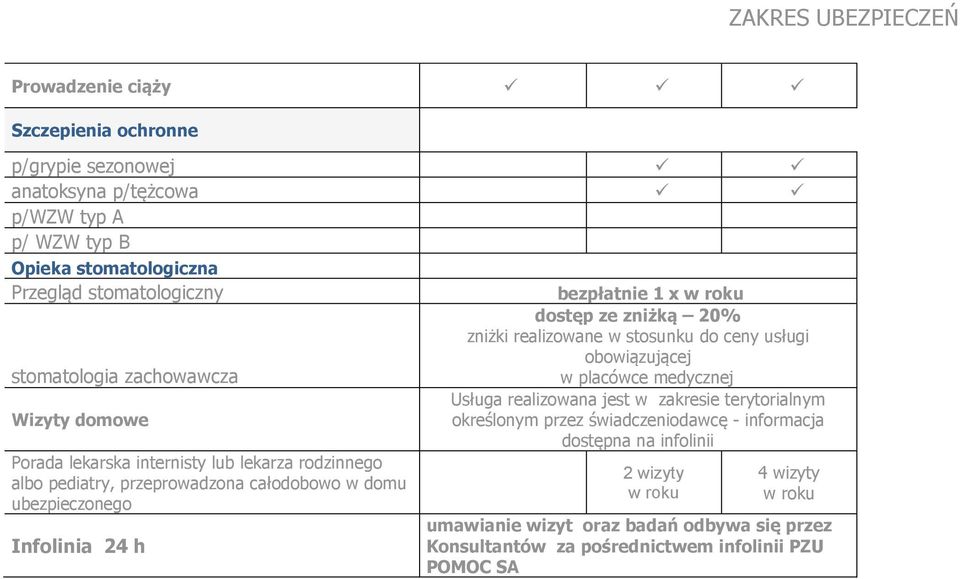 bezpłatnie 1 x w roku dostęp ze zniżką 20% zniżki realizowane w stosunku do ceny usługi obowiązującej w placówce medycznej Usługa realizowana jest w zakresie terytorialnym