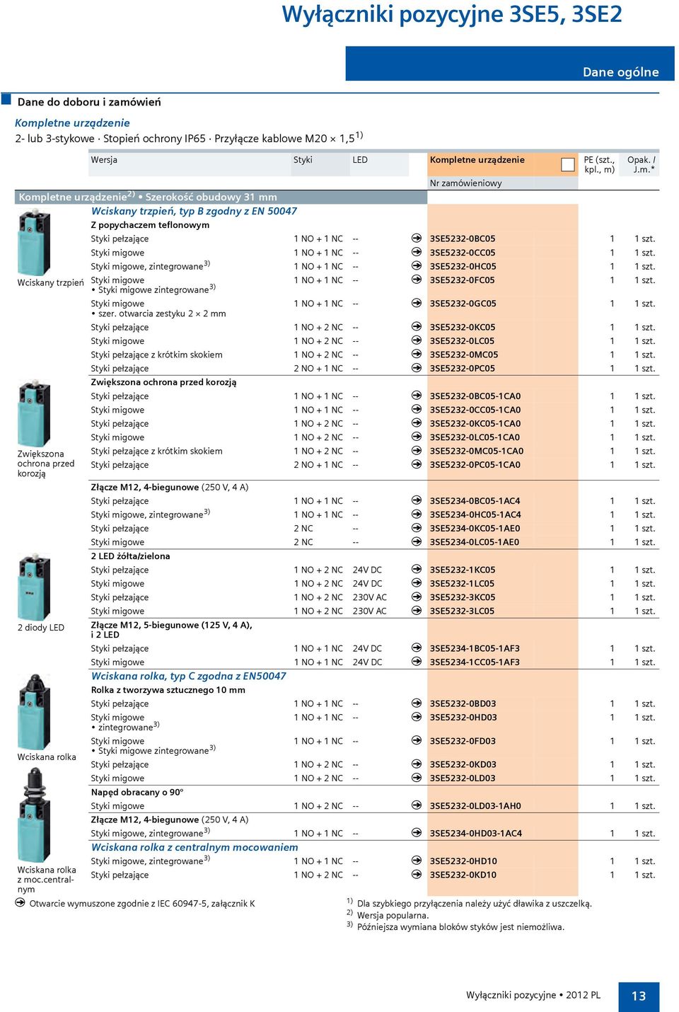 Wciskana rolka z moc.centralnym q Otwarcie wymuszone zgodnie z IEC 60947-5, załącznik K 1) Dla szybkiego przyłączenia należy użyć dławika z uszczelką. 2) Wersja popularna.