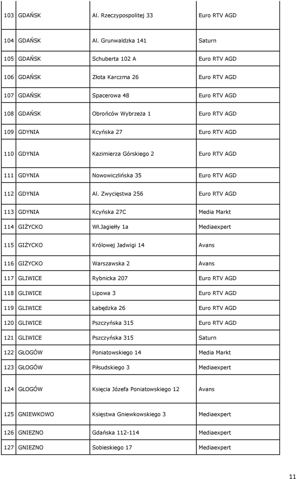 Kcyńska 27 Euro RTV AGD 110 GDYNIA Kazimierza Górskiego 2 Euro RTV AGD 111 GDYNIA Nowowiczlińska 35 Euro RTV AGD 112 GDYNIA Al.