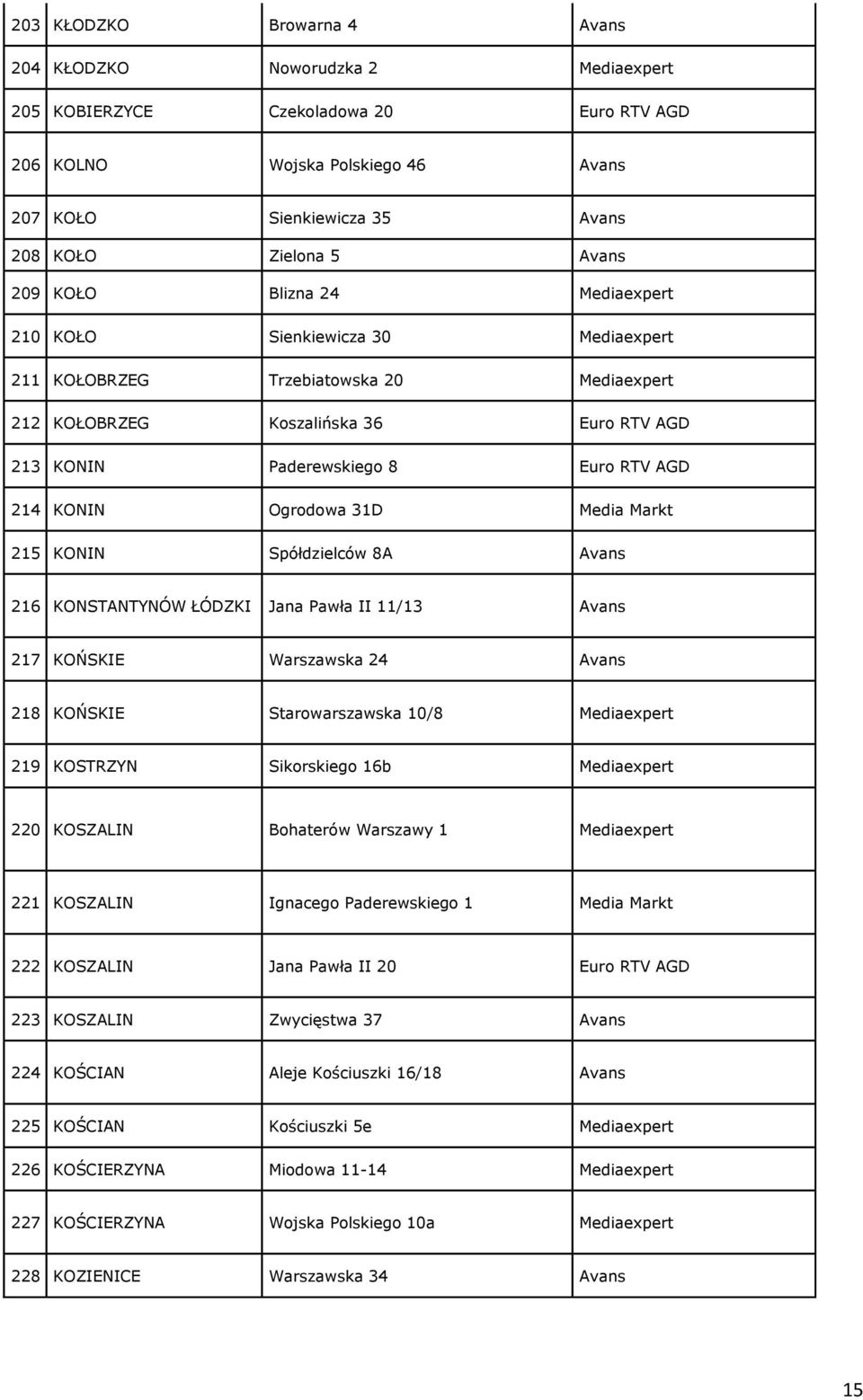 214 KONIN Ogrodowa 31D Media Markt 215 KONIN Spółdzielców 8A Avans 216 KONSTANTYNÓW ŁÓDZKI Jana Pawła II 11/13 Avans 217 KOŃSKIE Warszawska 24 Avans 218 KOŃSKIE Starowarszawska 10/8 Mediaexpert 219