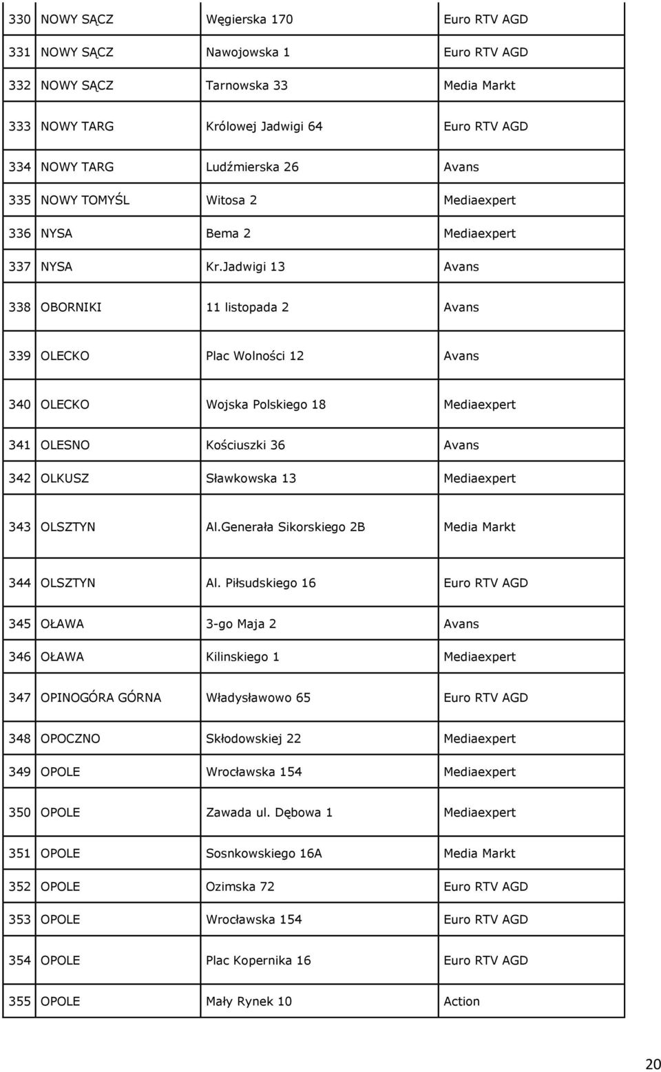 Jadwigi 13 Avans 338 OBORNIKI 11 listopada 2 Avans 339 OLECKO Plac Wolności 12 Avans 340 OLECKO Wojska Polskiego 18 Mediaexpert 341 OLESNO Kościuszki 36 Avans 342 OLKUSZ Sławkowska 13 Mediaexpert 343