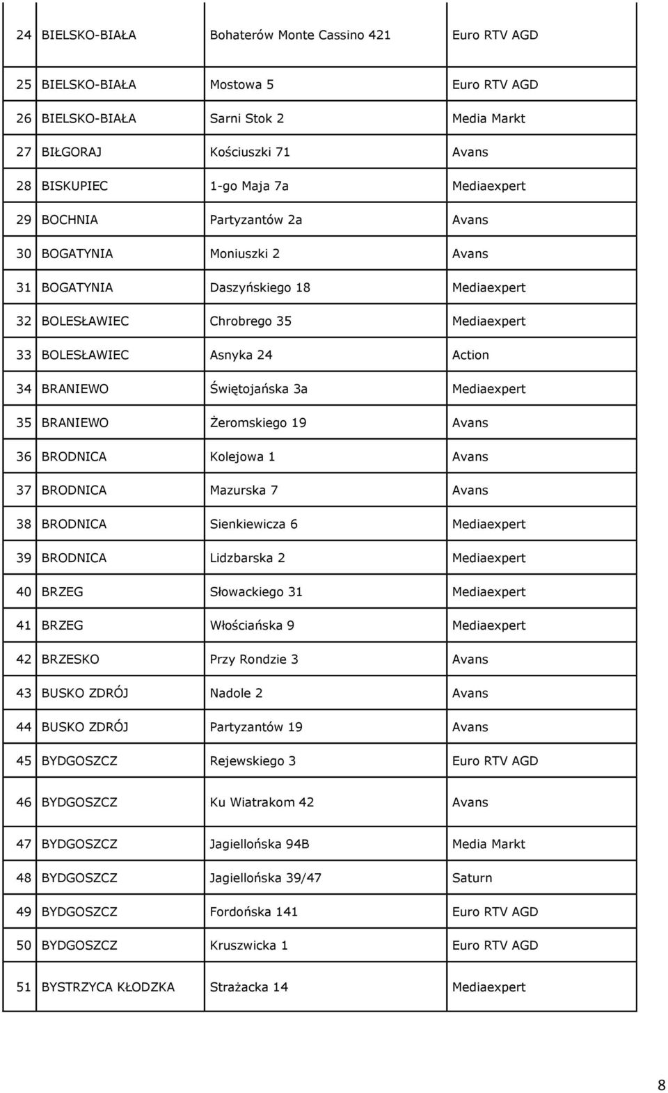 Świętojańska 3a Mediaexpert 35 BRANIEWO Żeromskiego 19 Avans 36 BRODNICA Kolejowa 1 Avans 37 BRODNICA Mazurska 7 Avans 38 BRODNICA Sienkiewicza 6 Mediaexpert 39 BRODNICA Lidzbarska 2 Mediaexpert 40