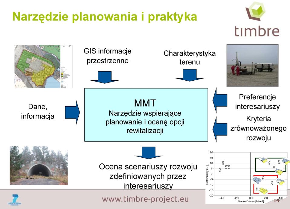 planowanie i ocenę opcji rewitalizacji Preferencje interesariuszy