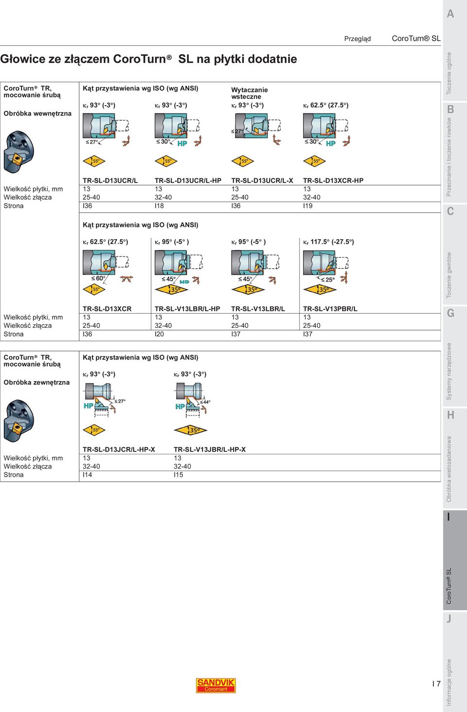 5 ) Przegląd TR-SL-D13UCR/L TR-SL-D13UCR/L-P TR-SL-D13UCR/L-X TR-SL-D13XCR-P płytki, mm 13 13 13 13 złącza 25-40 32-40 25-40 32-40 Strona 36 18 36 19 Kąt przystawienia wg SO (wg ANS) κ r 5 ) κ