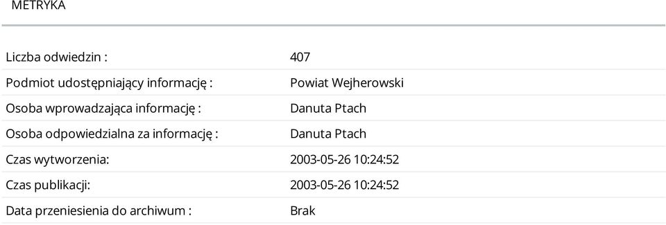 Wejherowski Danuta Ptach Danuta Ptach Czas wytworzenia: 2003-05-26