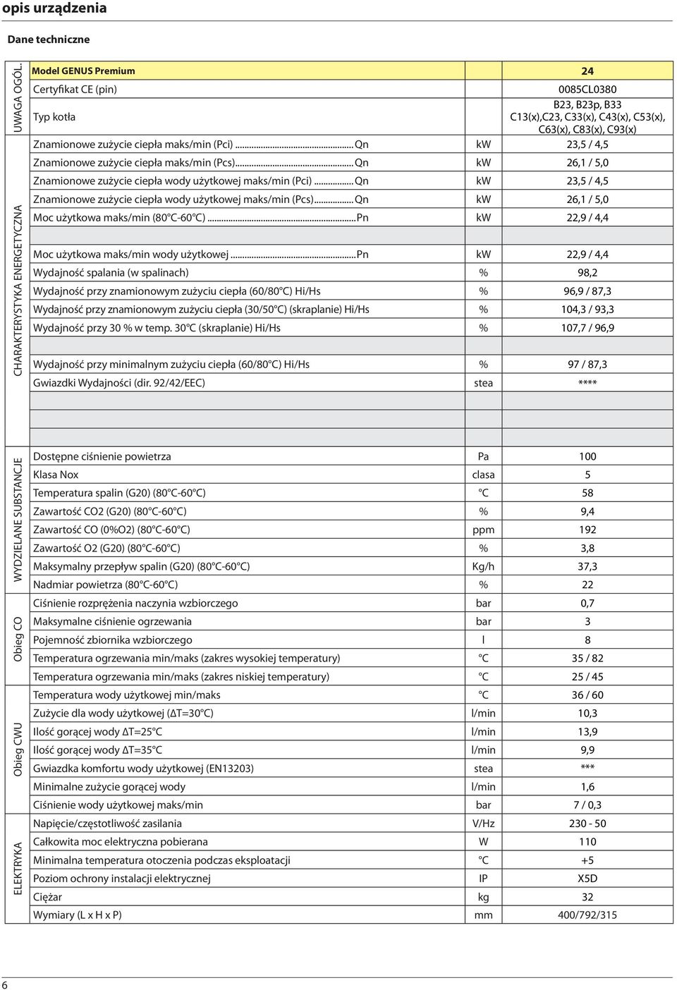 maks/min (Pci)... Qn kw 23,5 / 4,5 Znamionowe zużycie ciepła maks/min (Pcs)... Qn kw 26, / 5,0 Znamionowe zużycie ciepła wody użytkowej maks/min (Pci).