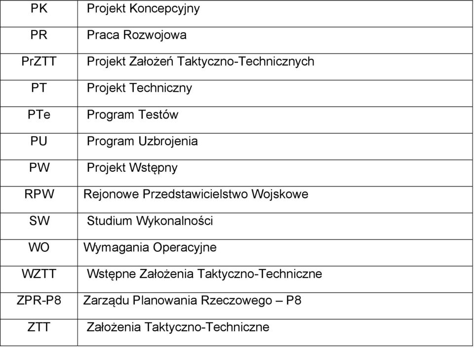 Projekt Wstępny Rejonowe Przedstawicielstwo Wojskowe Studium Wykonalności Wymagania