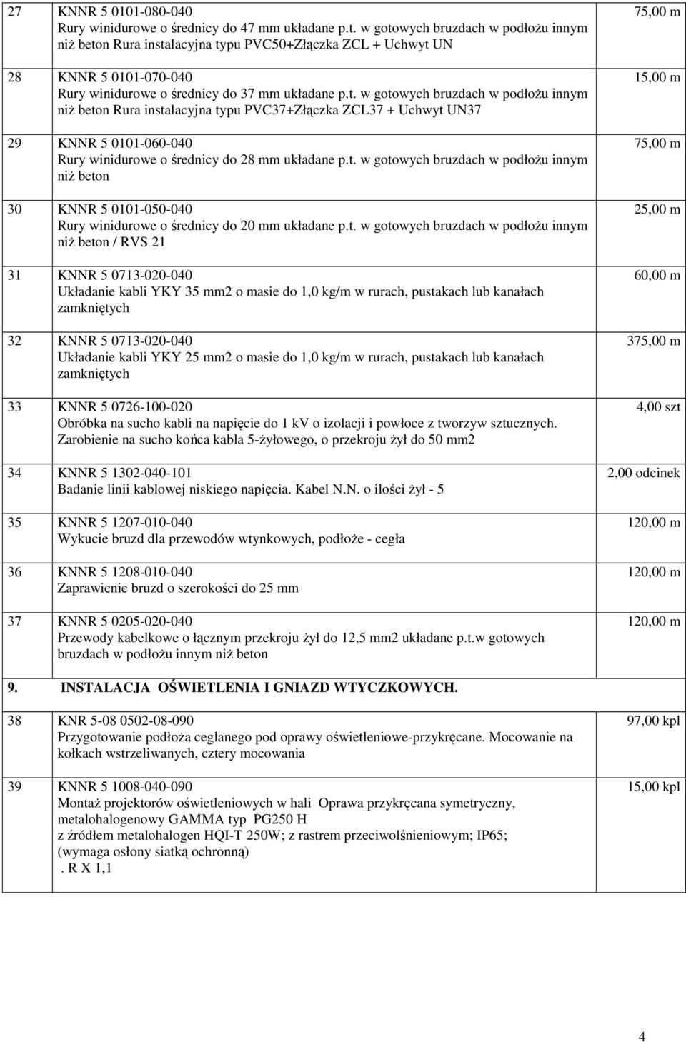 t. w gotowych bruzdach w podłożu innym niż beton 30 KNNR 5 0101-050-040 Rury winidurowe o średnicy do 20 mm układane p.t. w gotowych bruzdach w podłożu innym niż beton / RVS 21 31 KNNR 5 0713-020-040