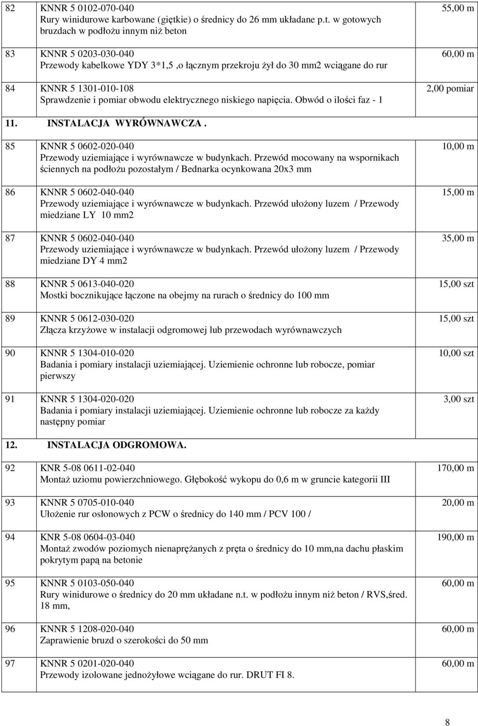 w gotowych bruzdach w podłożu innym niż beton 83 KNNR 5 0203-030-040 Przewody kabelkowe YDY 3*1,5,o łącznym przekroju żył do 30 mm2 wciągane do rur 84 KNNR 5 1301-010-108 Sprawdzenie i pomiar obwodu