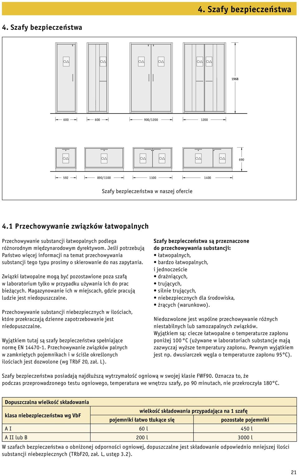 Jeśli potrzebują Państwo więcej informacji na temat przechowywania substancji tego typu prosimy o skierowanie do nas zapytania.