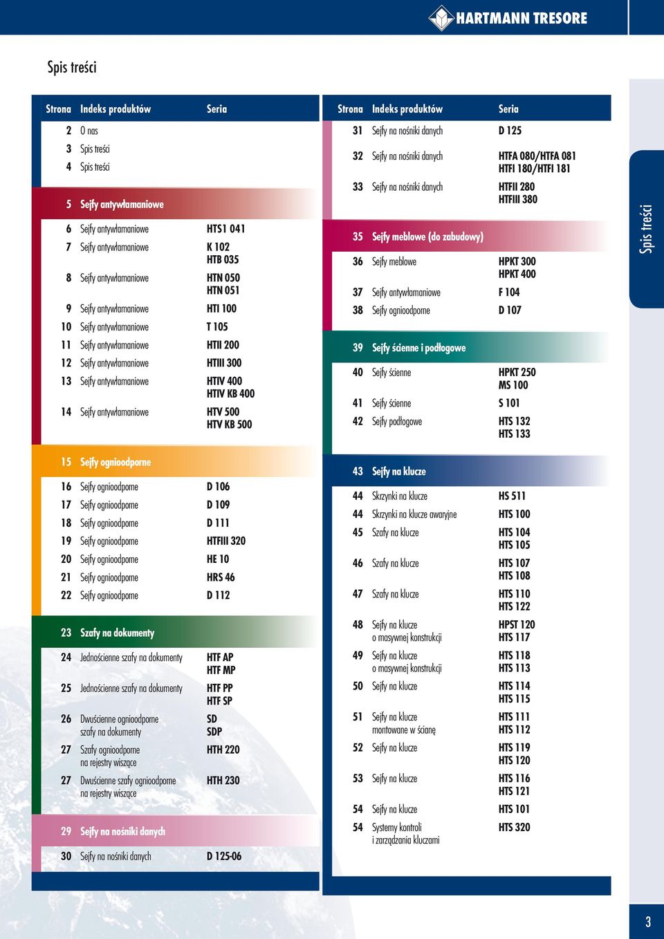 8 D 07 9 Sejfy ścienne i podłogowe 0 Sejfy ścienne HPKT 50 MS 00 Sejfy ścienne S 0 Sejfy podłogowe HTS HTS Spis treści 5 6 D 06 7 D 09 8 D 9 HTFIII 0 0 HE 0 HRS 6 D Szafy na dokumenty Jednościenne