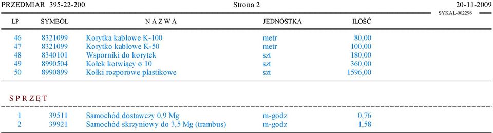 49 8990504 Kołek kotwiący ø 10 szt 360,00 50 8990899 Kołki rozporowe plastikowe szt 1596,00 S P R Z Ę T