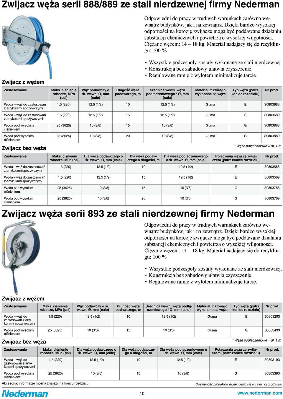 ciśnieniem Woda pod wysokim ciśnieniem Maks. ciśnienie robocze, MPa (psi) Wąż podawczy o śr. wewn.