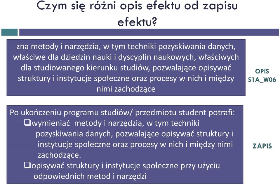 pozwalające opisywać struktury i instytucje społeczne oraz procesy w nich i między nimi zachodzące Po ukończeniu programu studiów/ przedmiotu student