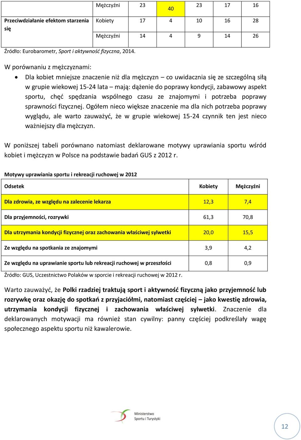 chęć spędzania wspólnego czasu ze znajomymi i potrzeba poprawy sprawności fizycznej.